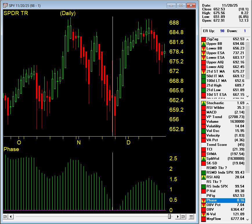 AIQ Expert Rating on SPY ETF
