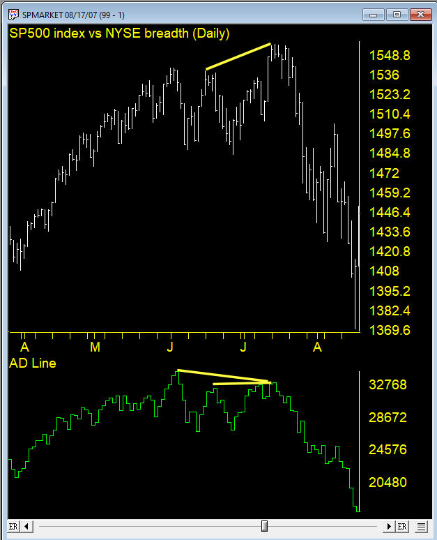 NYSE Advance-Decline Line vs S&P 500 long-term chart