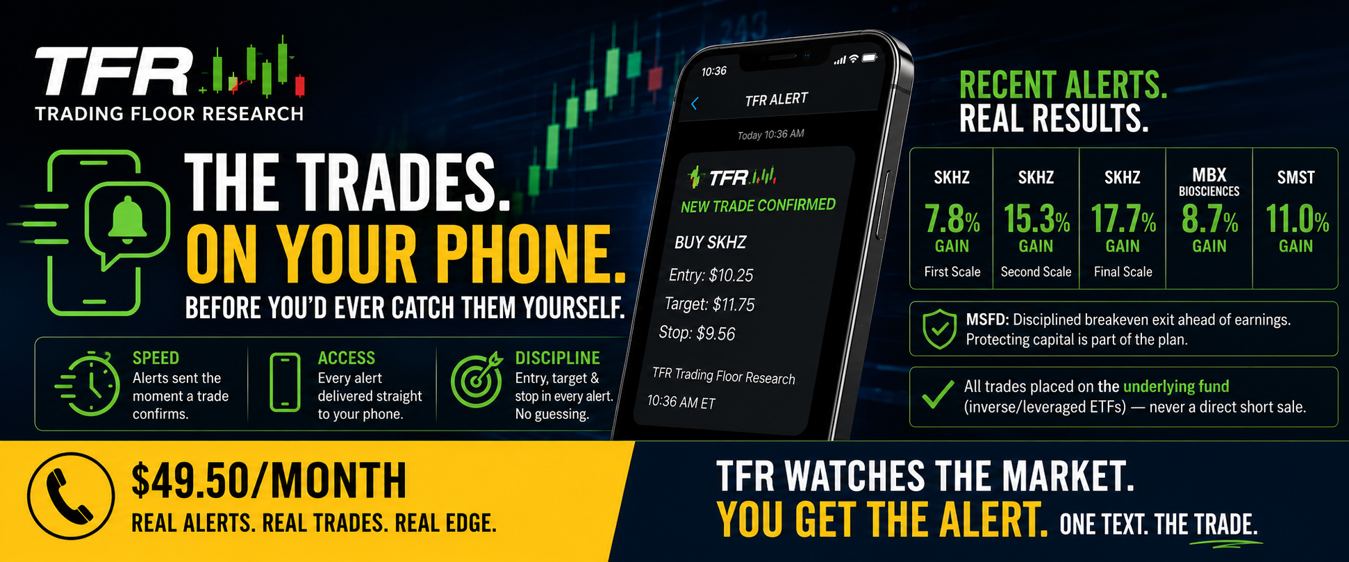 Trading Floor Research — David J. Wozniak, CMT